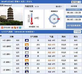 安庆今日头条天气预报,气温适宜，微风拂面，周末出行好时光”