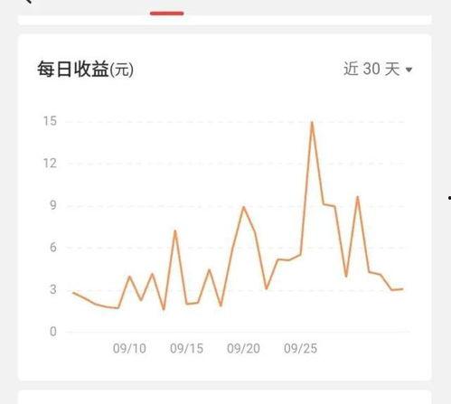 头条多久会有瓶颈期呢,揭秘瓶颈期来临的时间节点